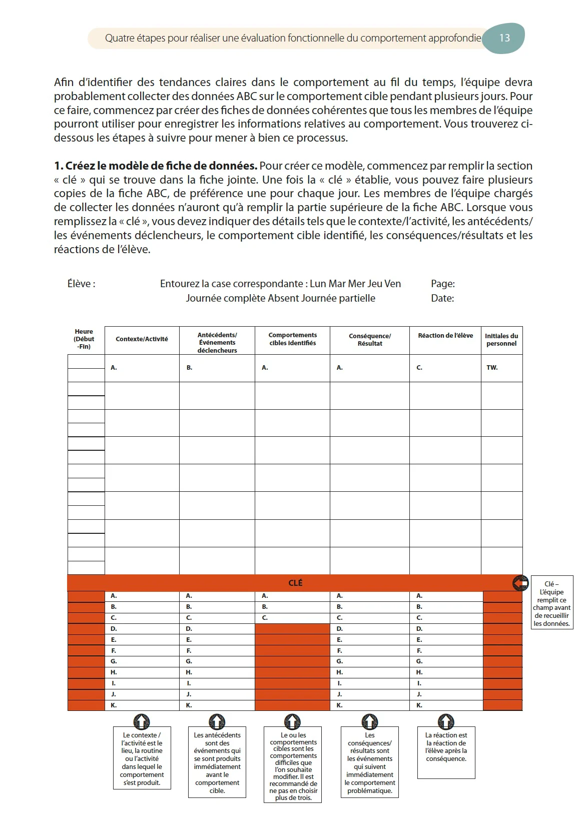Évaluation fonctionnelle du comportement - Image 4
