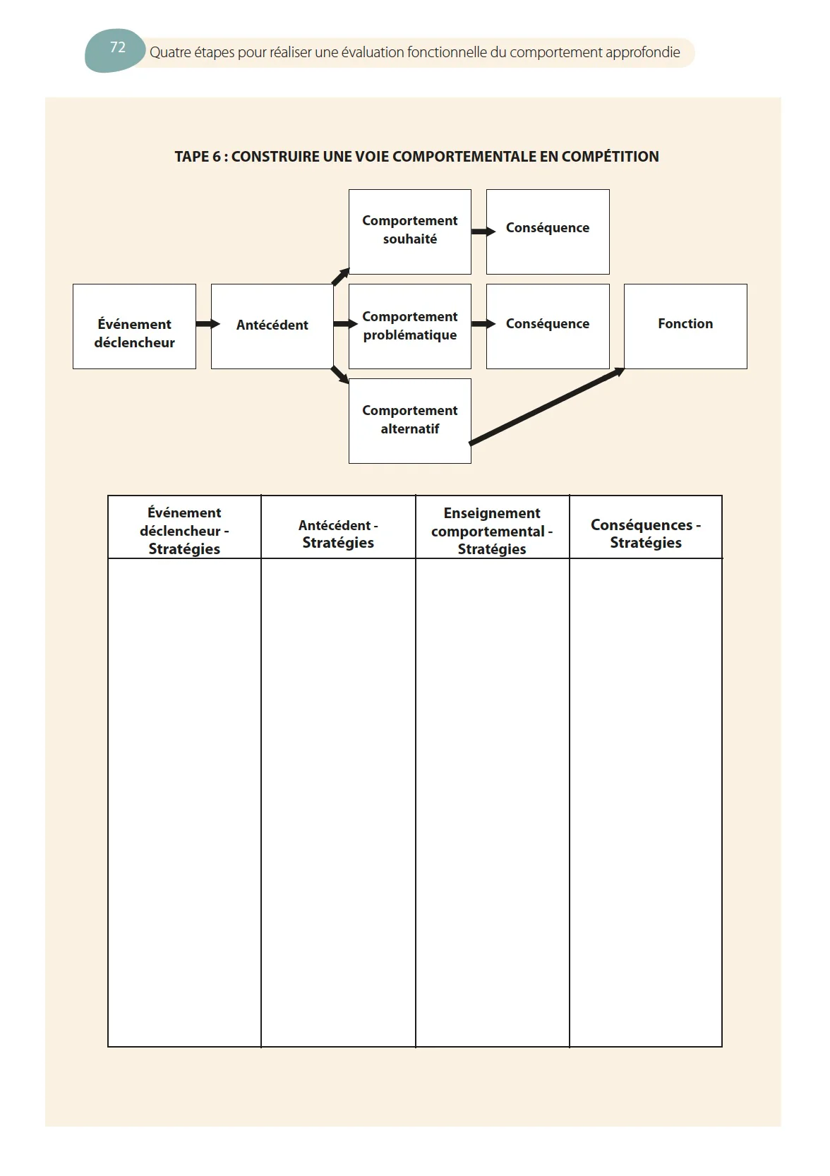 Évaluation fonctionnelle du comportement - Image 5