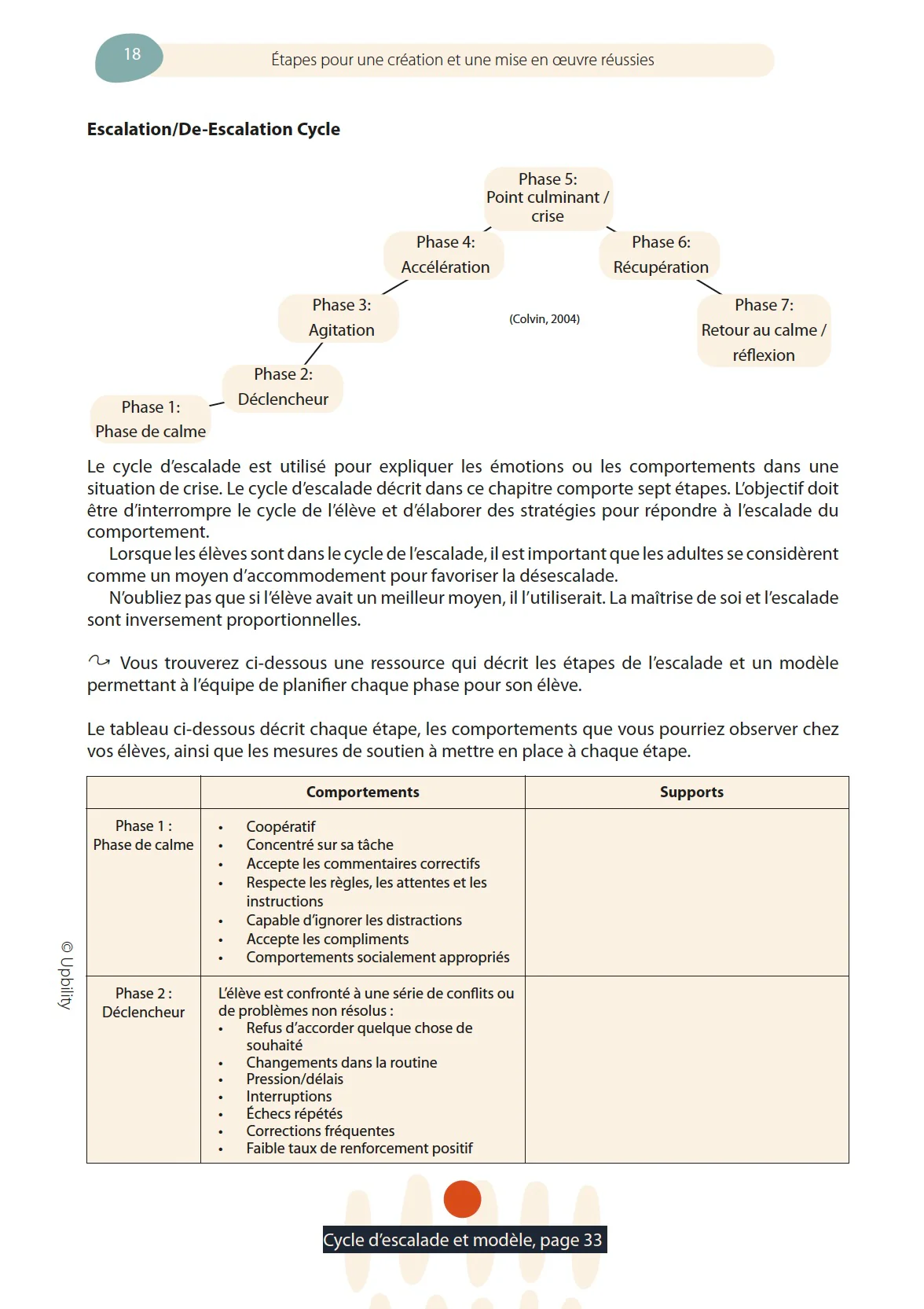 Évaluation fonctionnelle du comportement - Image 6