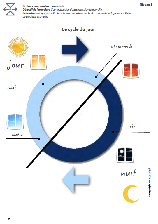 L’ORIENTATION TEMPORELLE | Matin – midi – après-midi – soir – jour – nuit - Image 7