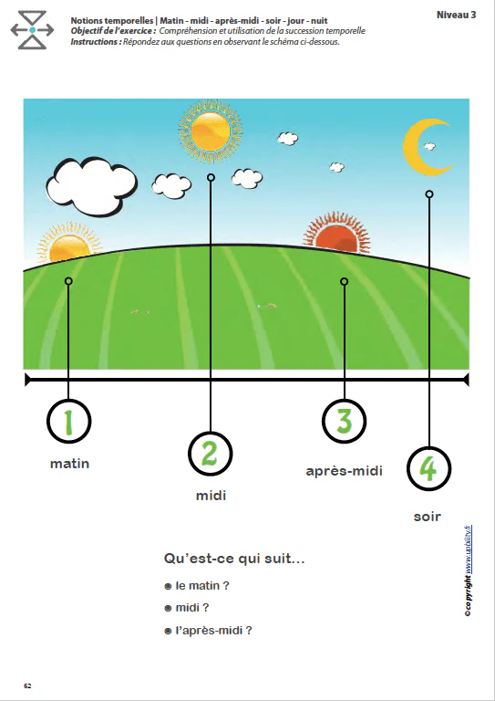 L’ORIENTATION TEMPORELLE | Matin – midi – après-midi – soir – jour – nuit - Image 8