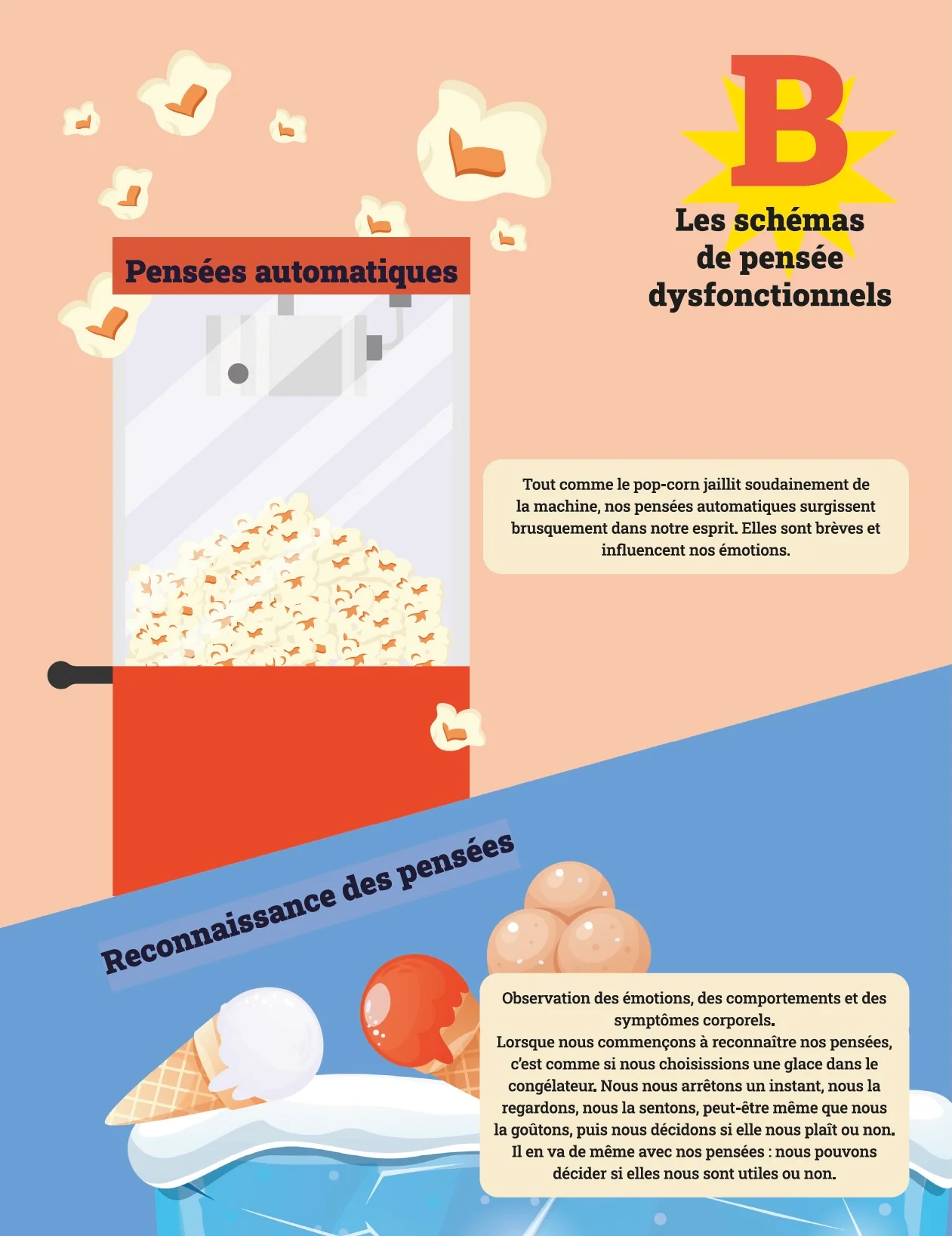 La TCC en Pratique | Gestion de l’Anxiété et Autonomisation des Adolescents Dyslexiques - Image 4