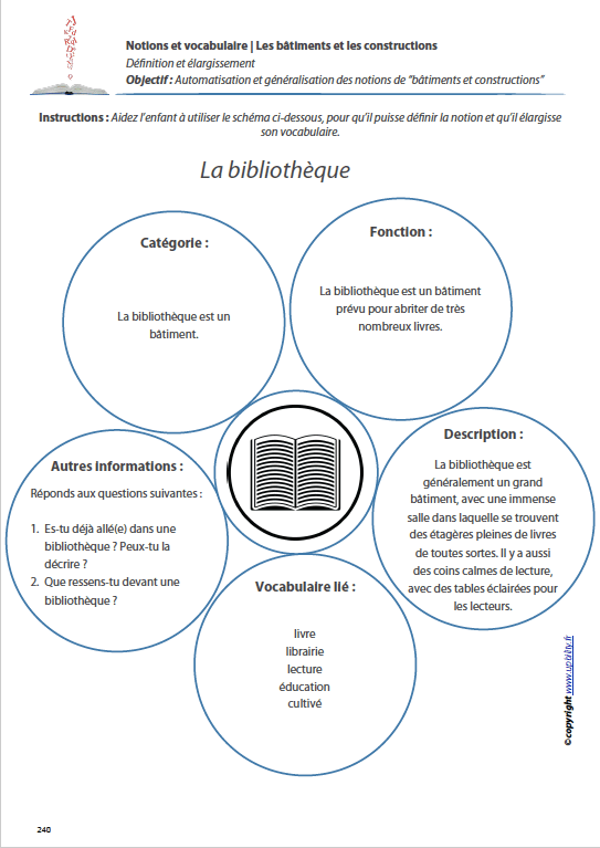 LES BATIMENTS ET LES CONSTRUCTIONS  | Notions et vocabulaire - Image 10