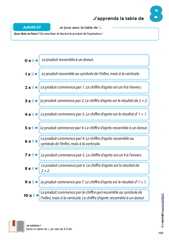 LES TABLES DE MULTIPLICATION | Apprendre, retenir, jouer - Image 6