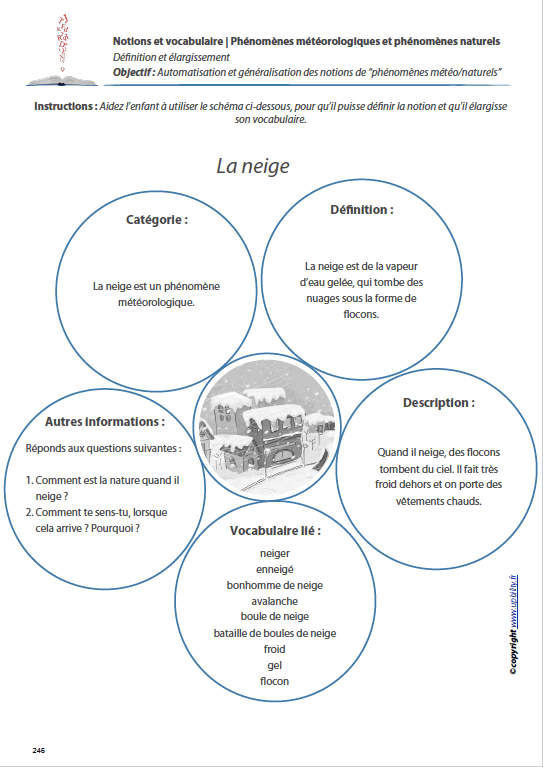PHENOMENES METEOROLOGIQUES ET PHENOMENES NATURELS | Notions et vocabulaire - Image 9