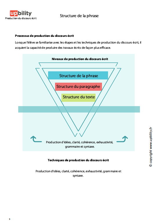 PRODUCTION DU DISCOURS ÉCRIT | Structure de la phrase - Image 3